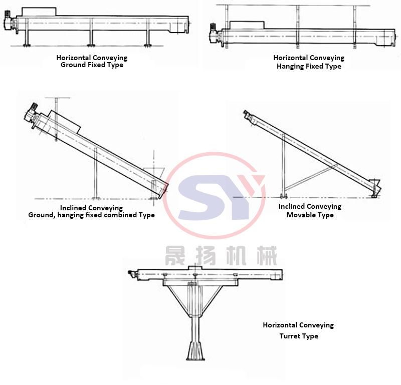 Granular Material Used Inclined Auger Screw Type Conveyor with Best Price