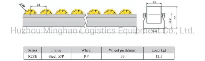 R28e Floway Wheel Track for Warehouse Rack