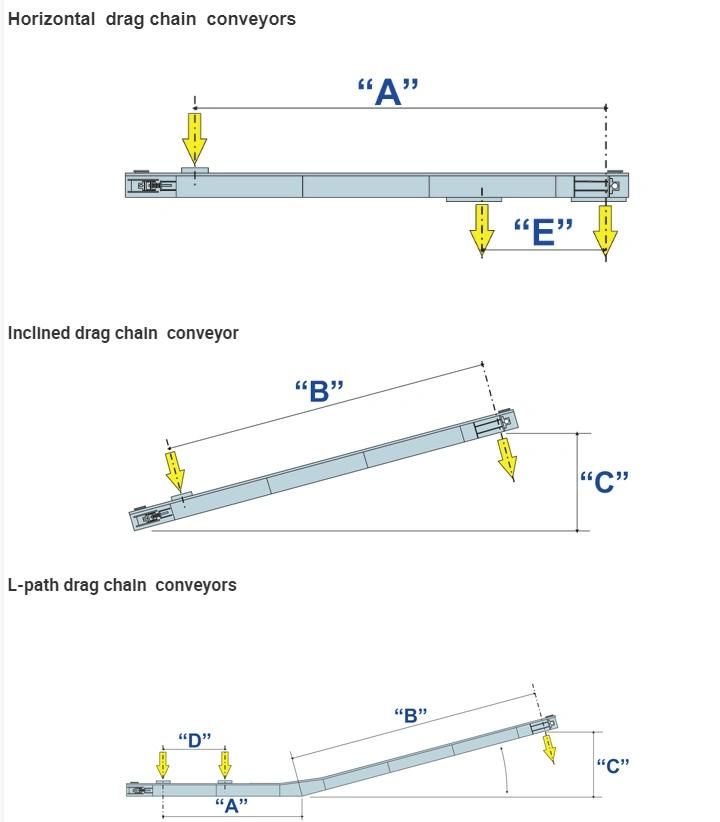 Cement Redler Chain Conveyor Machine with Double Chains