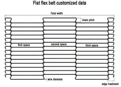 Drying Mesh Belt Flat Flex Wire Mesh Conveyor Belt