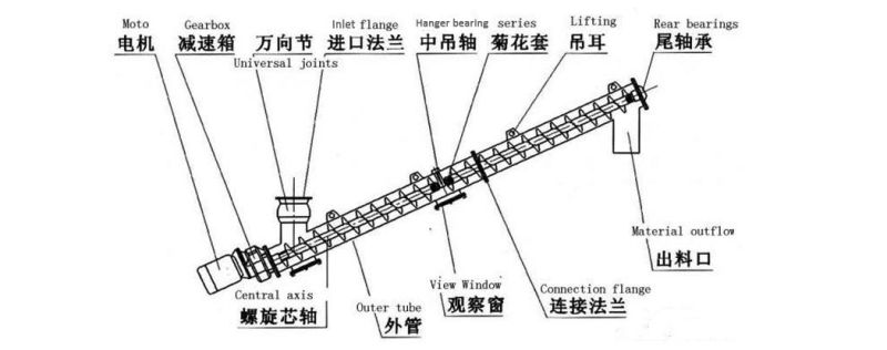 Wholesale Price Conveyor Screw Tube Screw Conveyor for Cement Silo