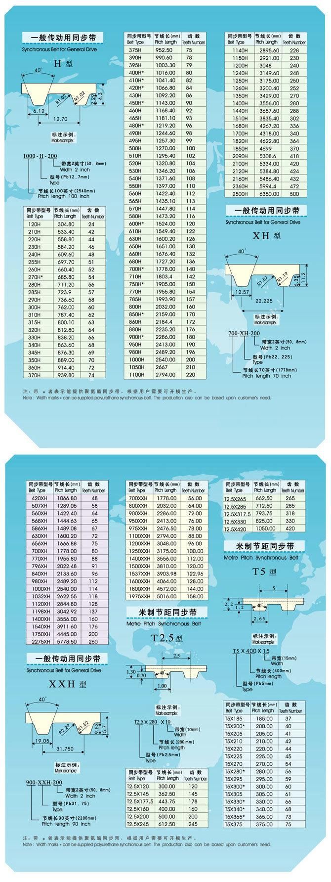 Timing Belt for Industry Machine (XXH)