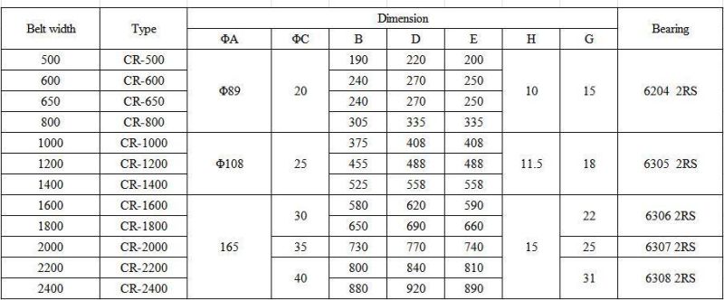 ISO 9001 Certificate Impact Idler Conveyor Rubber Roller for Conveyor System