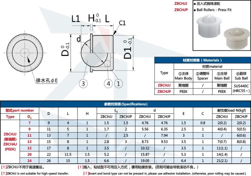 Zbchjj Diameter 7~24mm Load 2~21n POM Ball Transfer Units