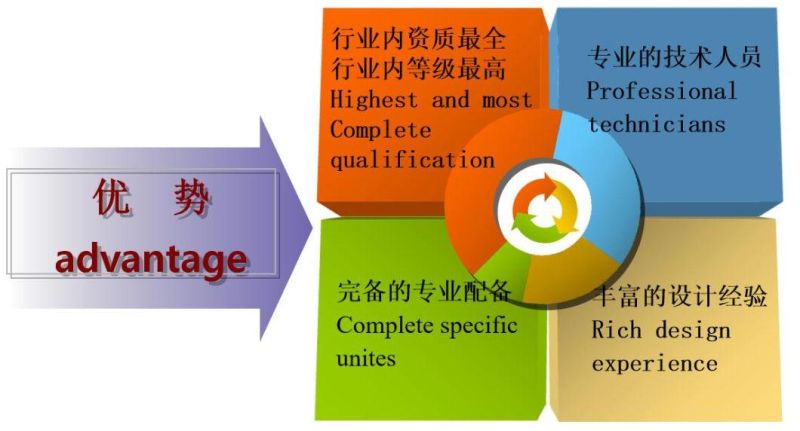 Agricultural Application Sectional Screw Flight Helical Blade Screw Blade Auger Flight