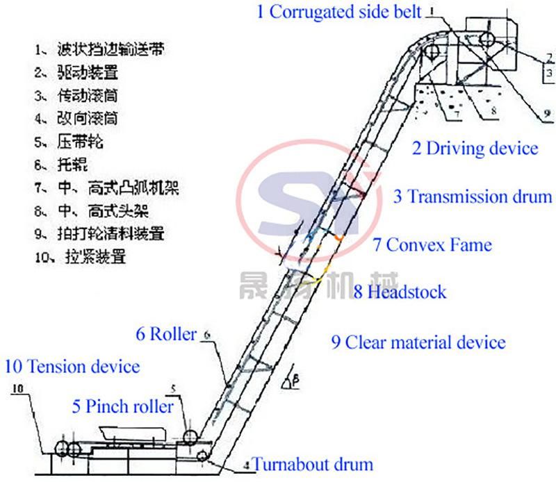 Powered Inclined Modular Plastic Belt Conveyor System Skirt Rubber Timing Belt