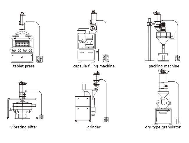 China Supplier Qvc Pneumatic Vacuum Loader Conveying Machine