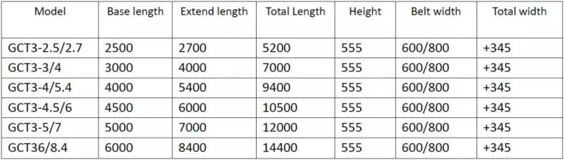 Telescopic Belt Conveyors / Extendable Conveyor Used for Loading Truck Container Unloading Equipment