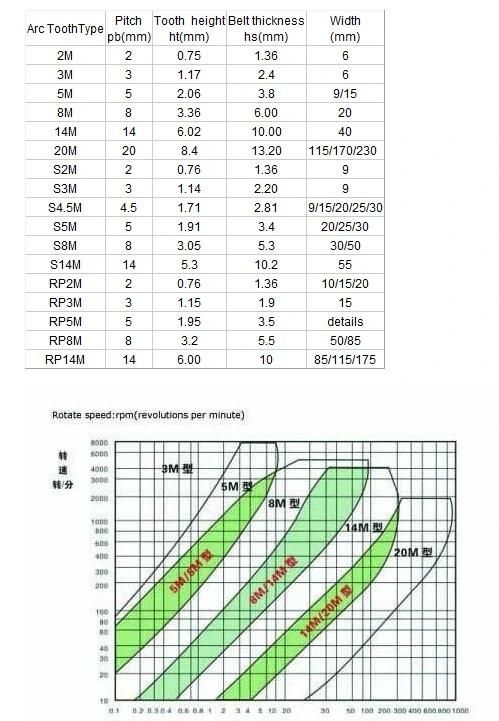 Rubber Connecting Timing Belt