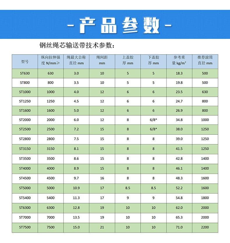 Steel Cord Rubber Conveyor Belt