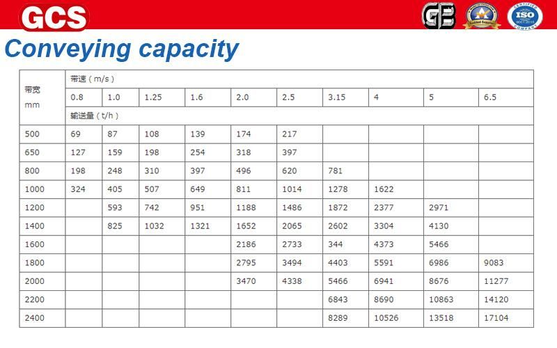 High Quantity Conveyor Belt Steel Conveyor Roller