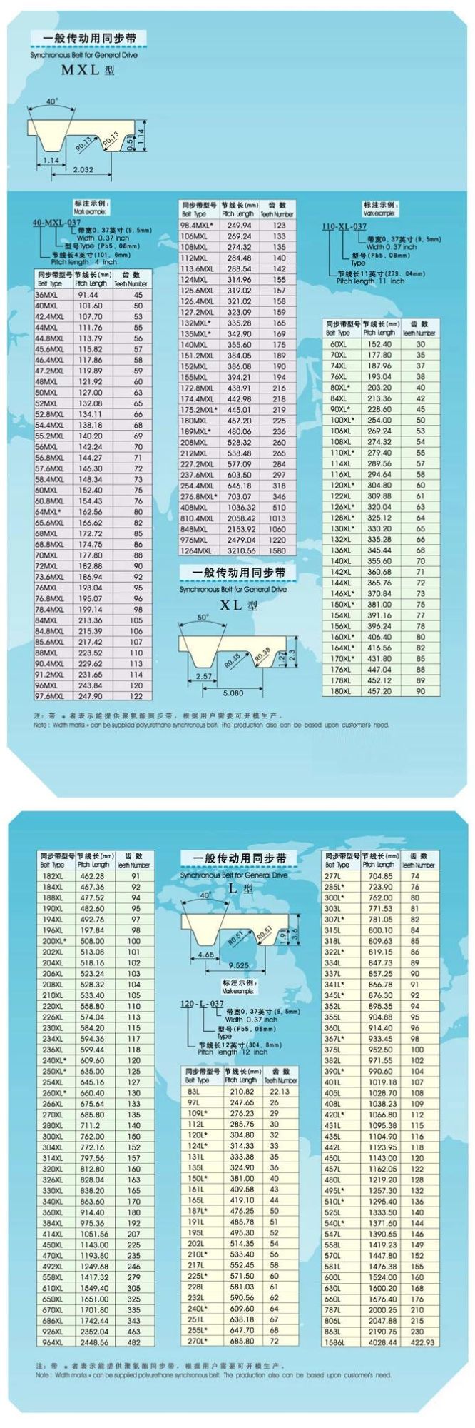 Coveyor Belt for Equipment (XH)