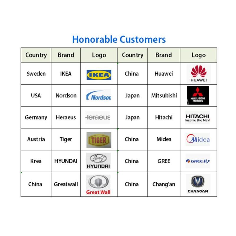 High Efficiency Automobile Air-Condition Assembly Line Customizing