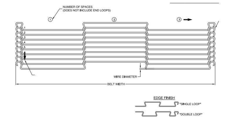 Drying Mesh Belt Flat Flex Wire Mesh Conveyor Belt