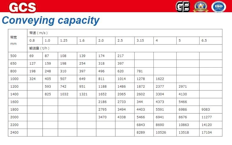 Long Working Life Carry Roller Trough Frame for Mining Industry