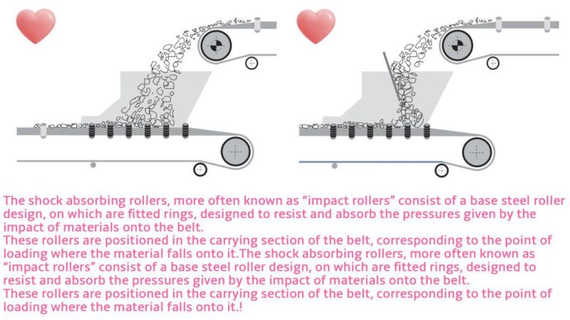 Machine Parts Painting Rubber Steel Urethane Impact Conveyor Idler Roller