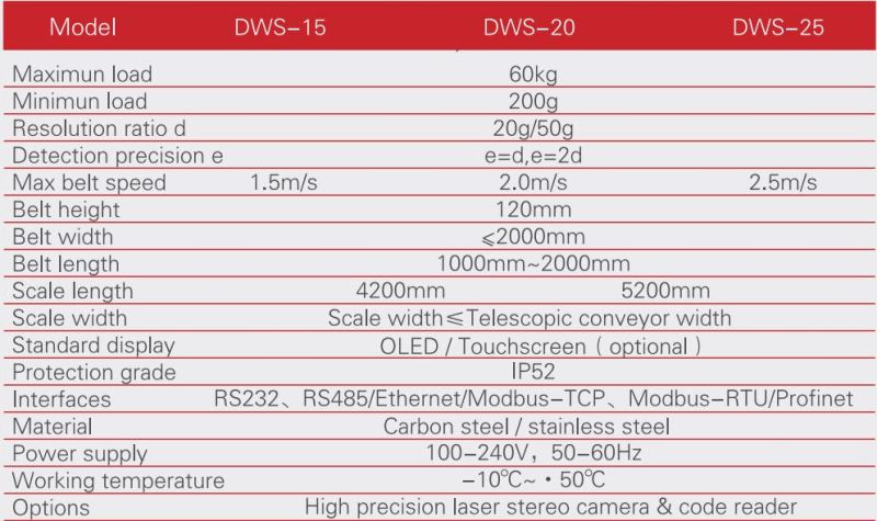 Telescopic Conveyor with Dws (for weighing and volume measuring)