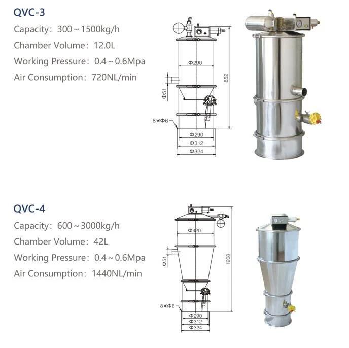 Good Quality Qvc Conveyor Machine for Double Outlet Tablet Press