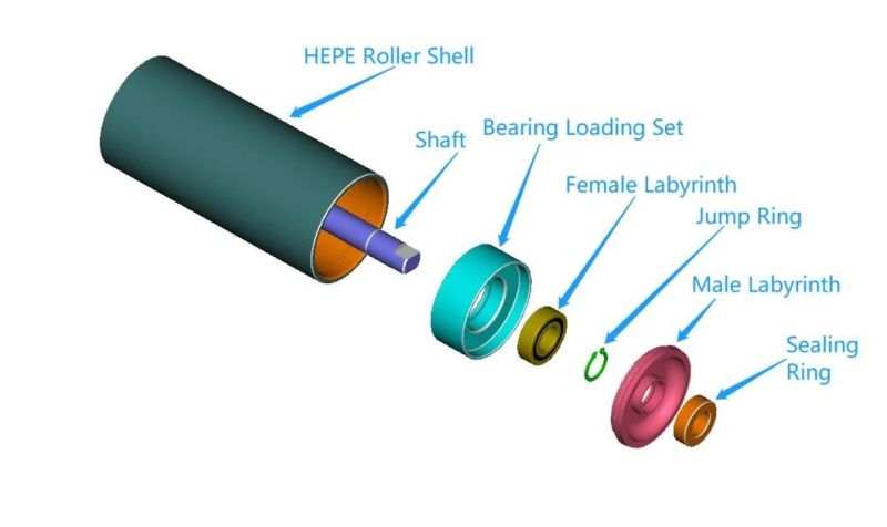 HDPE Plastic Conveyor Idler Roller Polyethylene Conveyor Rollers