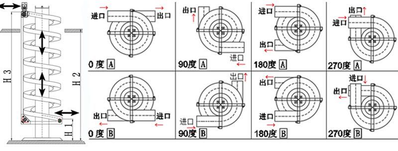 Continous Transportation Vertical Rising Spiral Conveyor for Conveying Bottle Bucket