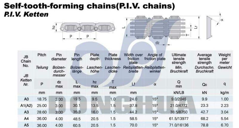 PIV Chain Self-Tooth-Forming Chain