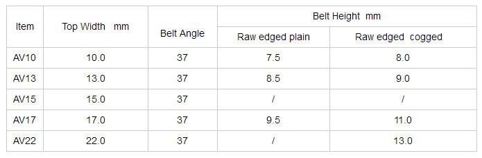 Automotive Raw Edged V Belts