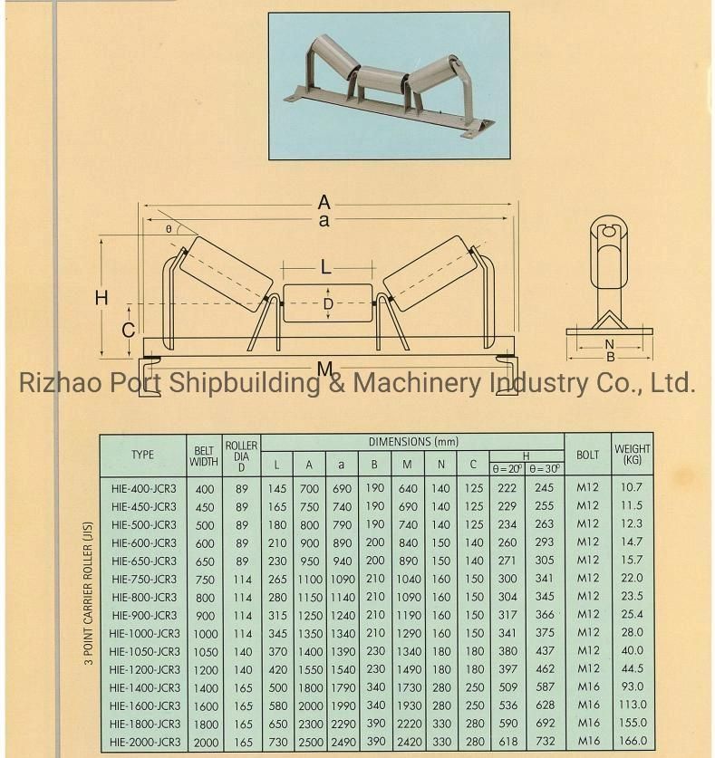 Australia Standard Trough Idler with Hot DIP Galvanized Treatment