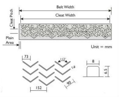 Black Patterned High Quality Rubber Conveyor Belts