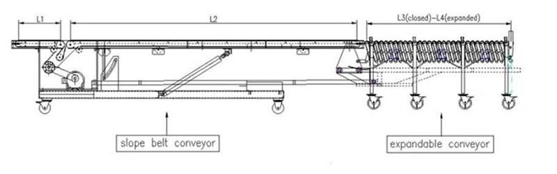 Moving Ramp Boom Mounted Belt Conveyor Motorized Joint Retractable Skate Wheel Conveyor