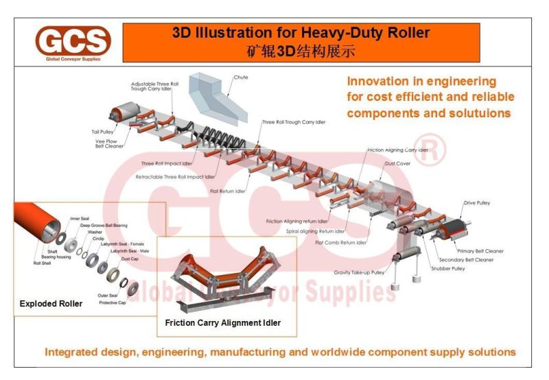 Conveyor Roller System Friction Impact Roller