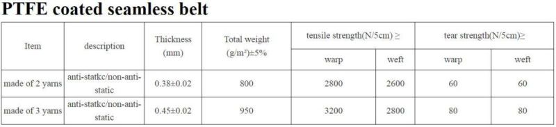 Antistatic PTFE Fabric Seamless Transmission Conveyor Belt with Edge