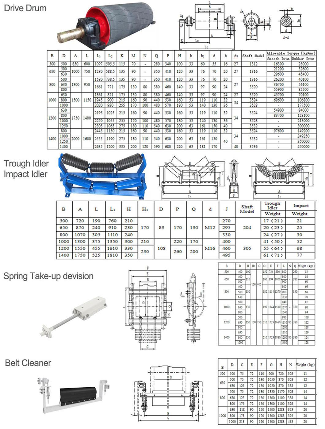 Long-Distance Belt Conveyor for Downhole Mining/Power Plant/Cement/Port/Chemical Conveyor Belt Solution