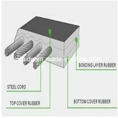 Steel Reinforced Rubber Conveyor Belt