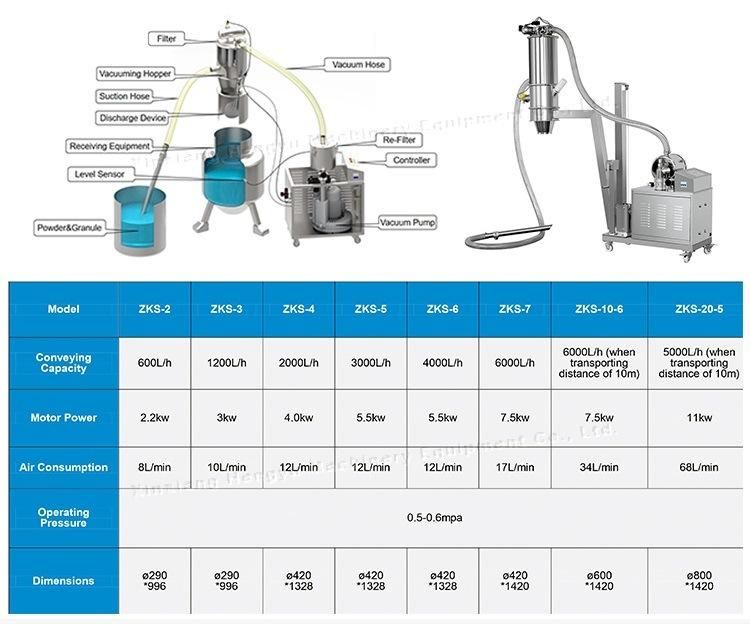 Automatic Transmission Powder Granule Electric Zks Vacuum Feeder Conveyor