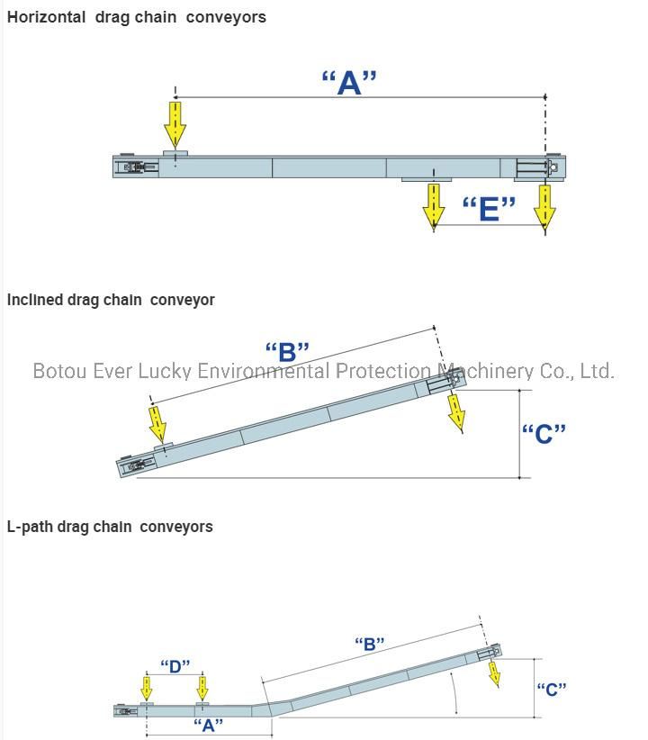 Mining Buried Scraper Conveyor with Continous System