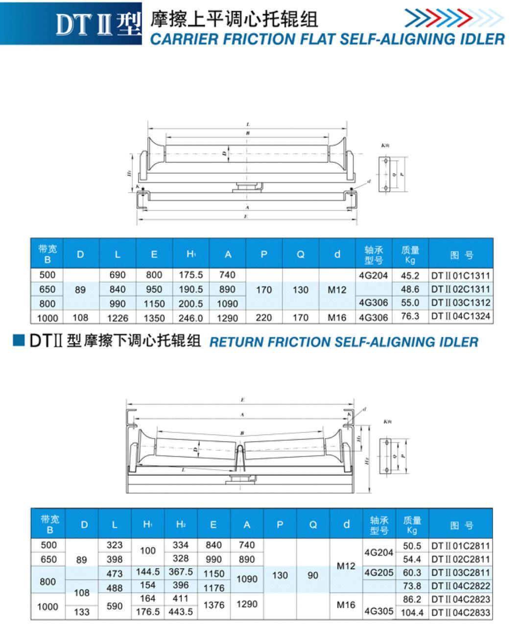 Hot Selling Industry Directly Supply Rubber Conveyor Steel Roller