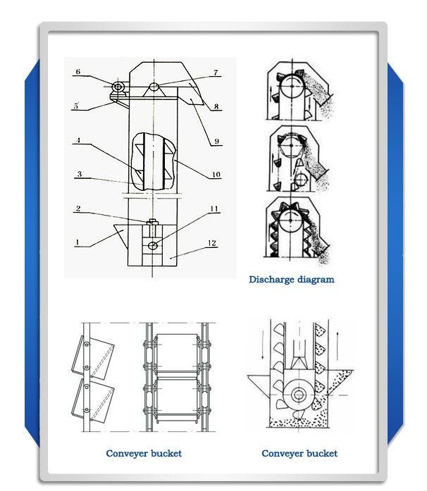 Th Type Bucket Elevator for Limestone/ Coal/ Gypsum/Clinker/Clay