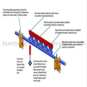 Secondary Belt Cleaner Manufacturer with Multi-Blade in Polyurethane Material