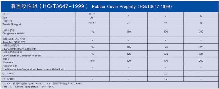 -50 to 50 Degree Celsius Cold-Resistant Conveyor Belt