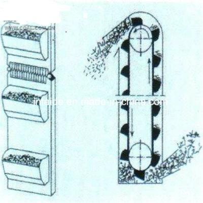 Elevator Bucket Conveyor Belt