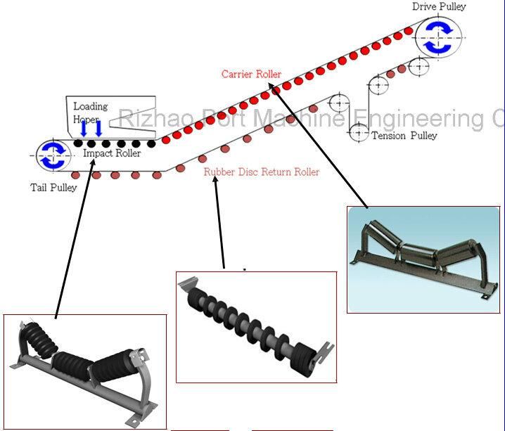 SPD Iron Ore Belt Conveyor for Peru