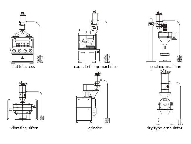 SUS304 Stainless Steel High Quality Pneumatic Vacuum Loader Machine