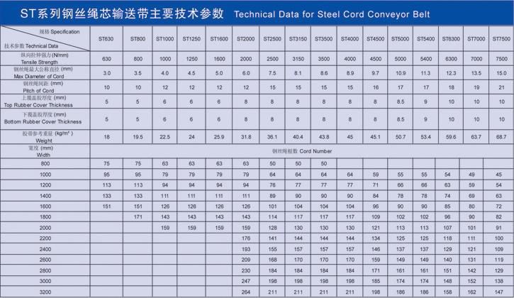 Steel Cord Covenyor Belt St800 15MPa B850 (4+5.6+4) 150m Heavy Duty Conveyor Belt