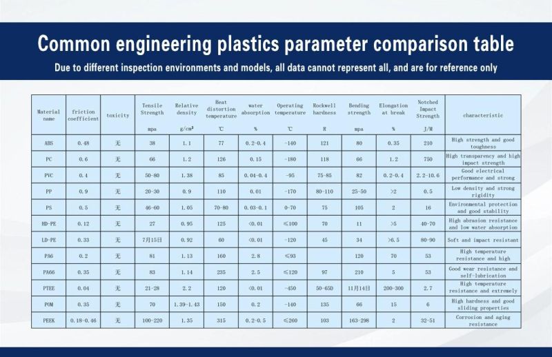 Corrosion-Resistant and Wear-Resistant Nylon/POM Conveyor Screw/Bottle Pusher