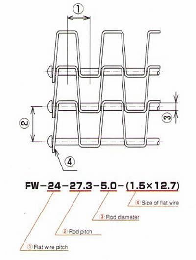 Stainless Steel Honeycomb Flat Strip Belt