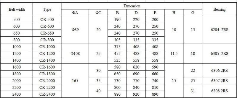 Carrier Impact Roller for Different Industries, Different Standards