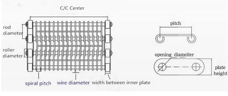 Side Guard Edge Eye Flex Conveyor Belt