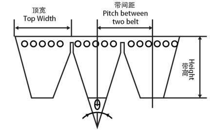 Joint V Belt for Industry/Rubber Belt