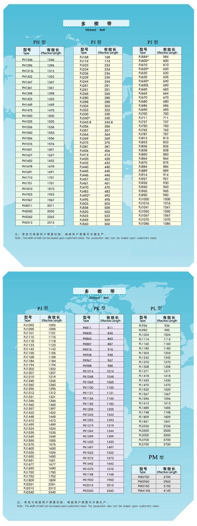 Rubber Belt Ribbed V Belt Industrial Power Transmission Belt