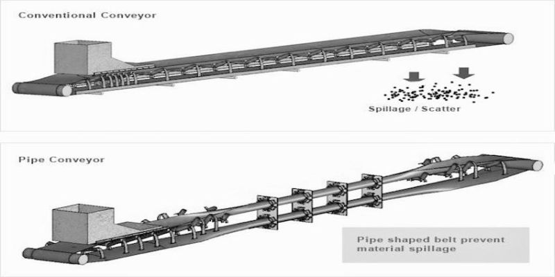 High Quality Conveyor Belting Ep400/3 4+2 Fabric Pipe Rubber Conveyor Belt